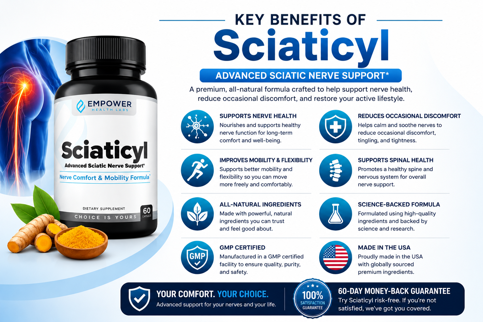 Sciaticyl Benefits